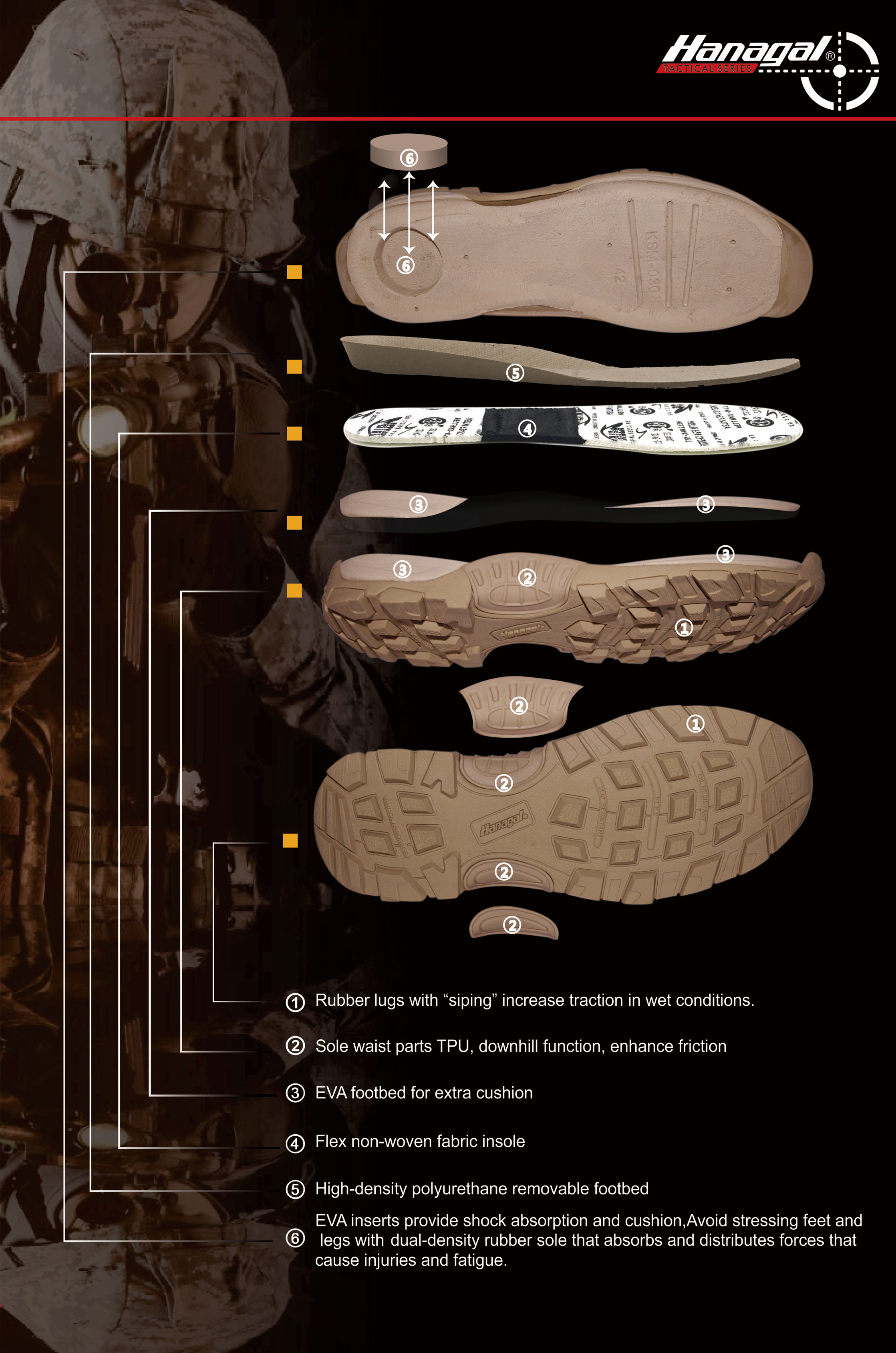 مواد زیره میانی برای کفش های فضای باز: EVA، PU، یا TPU؟